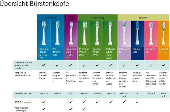Productafbeelding Philips Sonicare W2 Optimaal Wit (4 x)