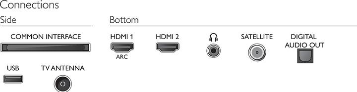 Actual product image Philips 43PFS5505/12 (43", PFS5505, LED, Full HD, 5500)