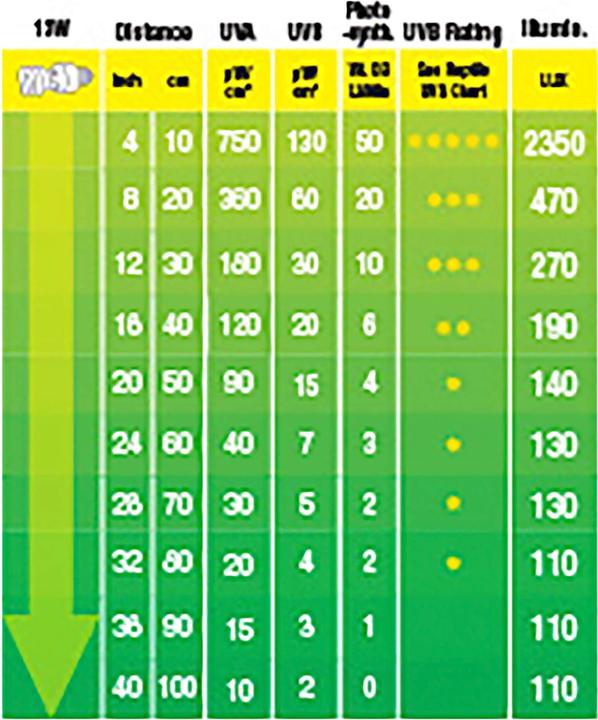 Produktbild Exo Terra Reptile UVB 200 (UVB)