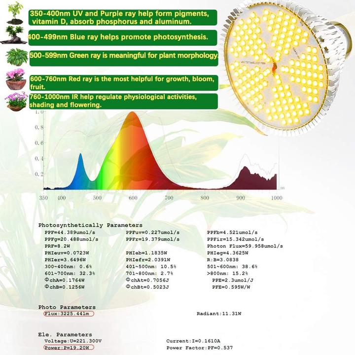 Produktbild Milyn LED Grow Light (LED, 240 V)