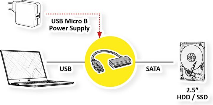 Produktbild Roline USB 3.0 to SATA Adapter