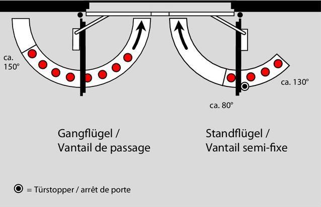 Actual product image Dormakaba Slide rail with closing sequence controller GSR-EMF 1 Contur Design (Room door, Entrance door, Wooden door, French window, Indoor)