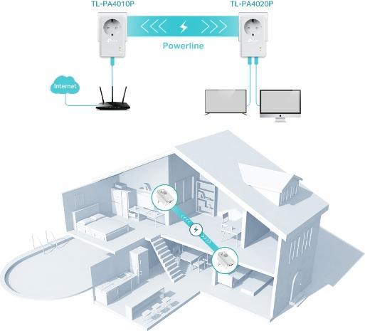 Image du produit TP-Link Kit de démarrage Powerline TL-PA4022P KIT (600 Mbit/s)