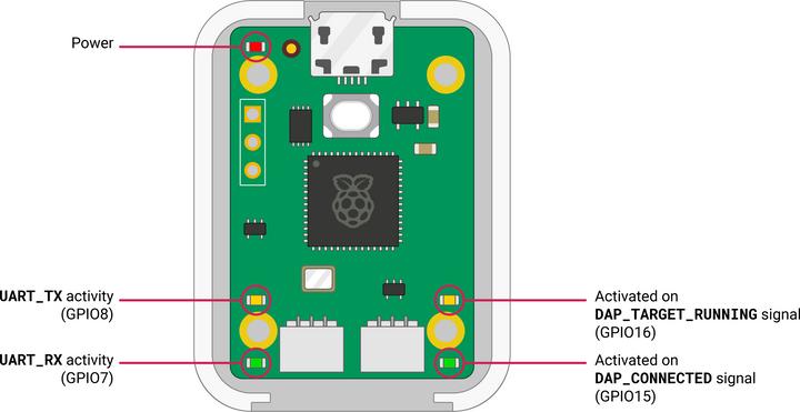 Actual product image Raspberry Pi Official Debug Probe