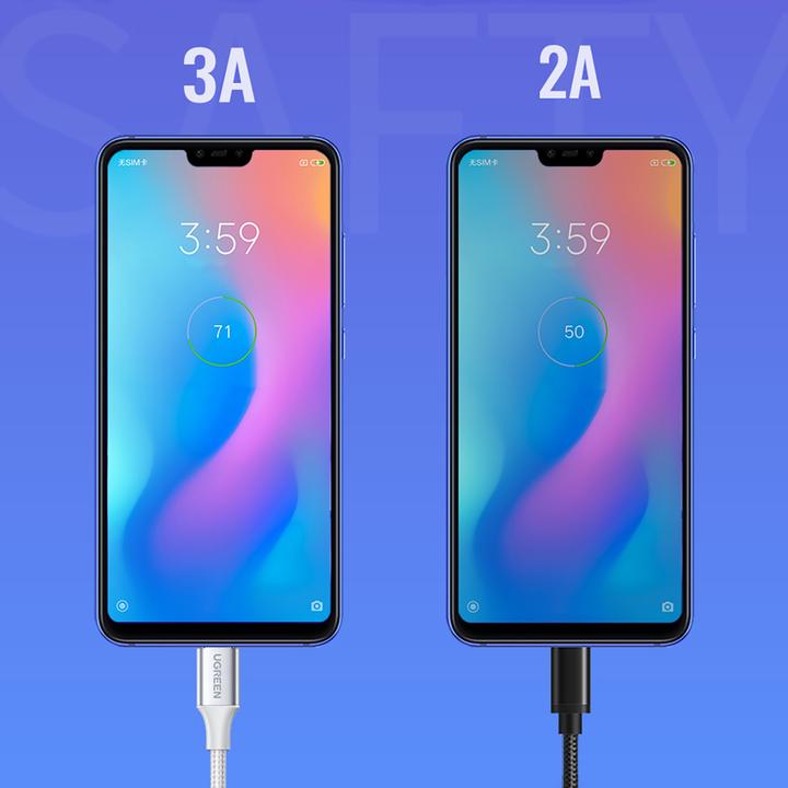 Produktbild Ugreen USB-C zu USB-A 2.0 Kabel