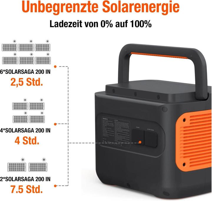 Actual product image Jackery Explorer 2000 Pro (2160 Wh, 19.50 kg)