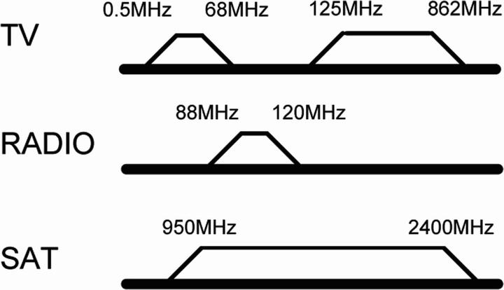 Nutritional values and ingredients Goobay 3-hole antenna through box (Plug socket)