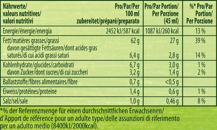 Nährwerte und Zutaten Knorr Herbmix (55 g)