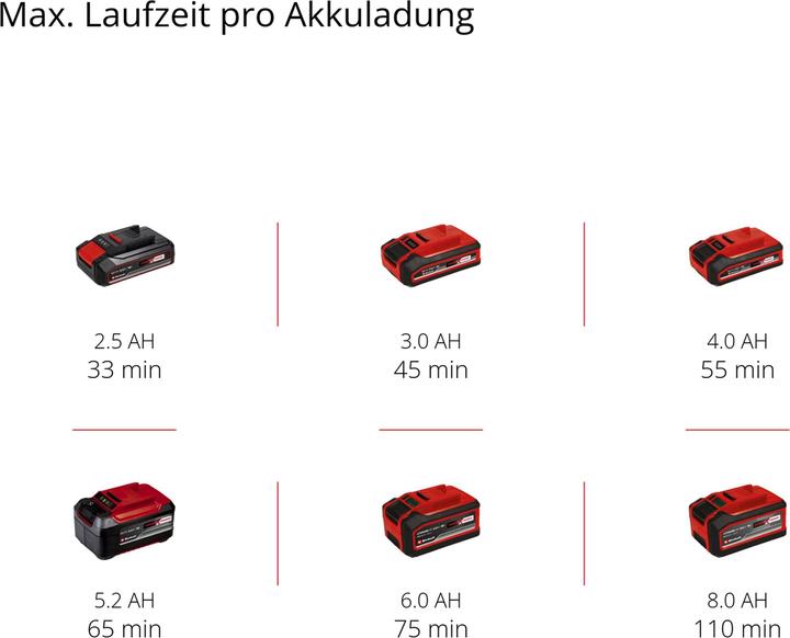Actual product image Einhell GE-LE 18/190 Li (Metal cutting blade)
