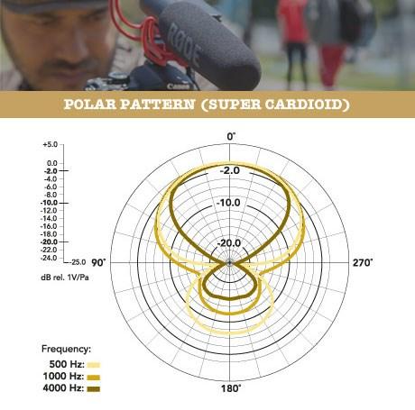 Actual product image RØDE VideoMic Rycote