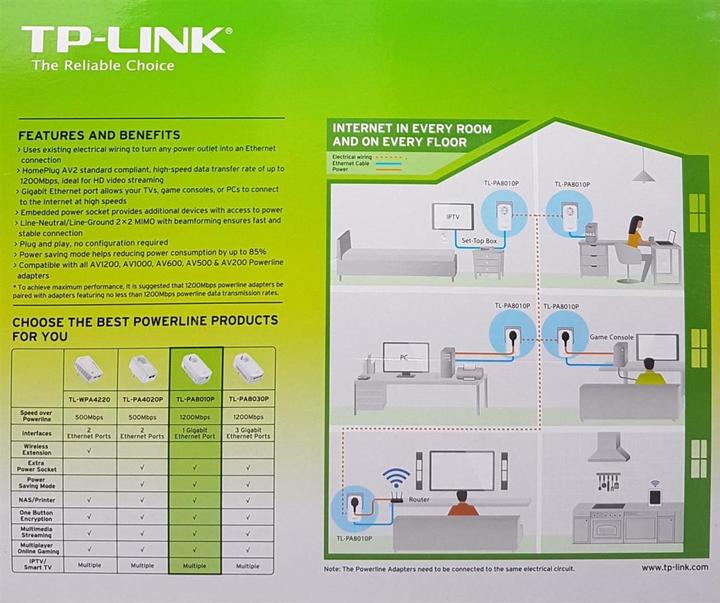 Image du produit TP-Link AV1300 Kit de démarrage pour courant porteur Gigabit Passthrough (1200 Mbit/s)