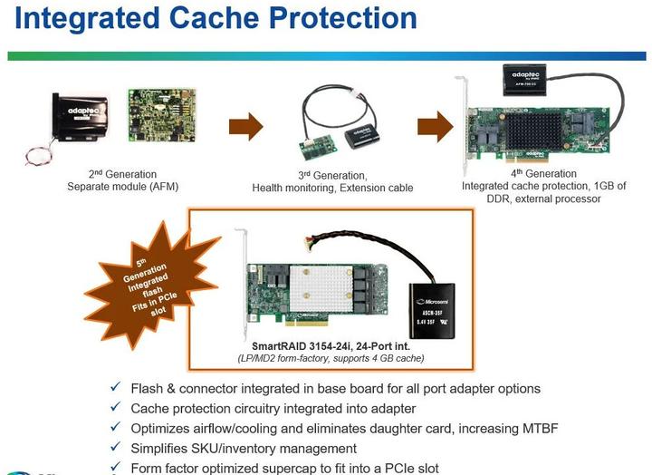Actual product image Adaptec SmartRAID 3154-8i: PCI-Ex8 Contr.