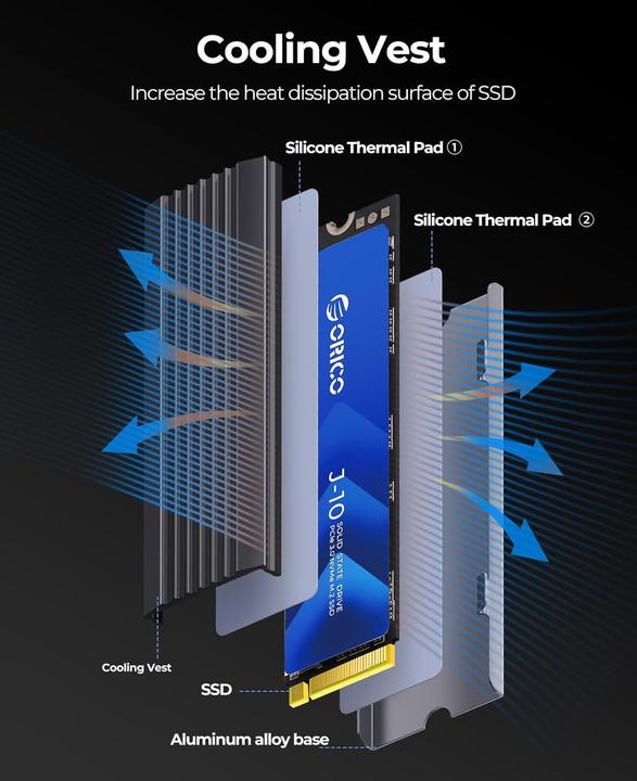 Orico 512Go J10 M.2 NVMe 2280 R2800:W1300 (512 Go, M.2 2280)