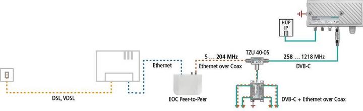 Actual product image Axing TZU 4005 HF and EOC feed crossover