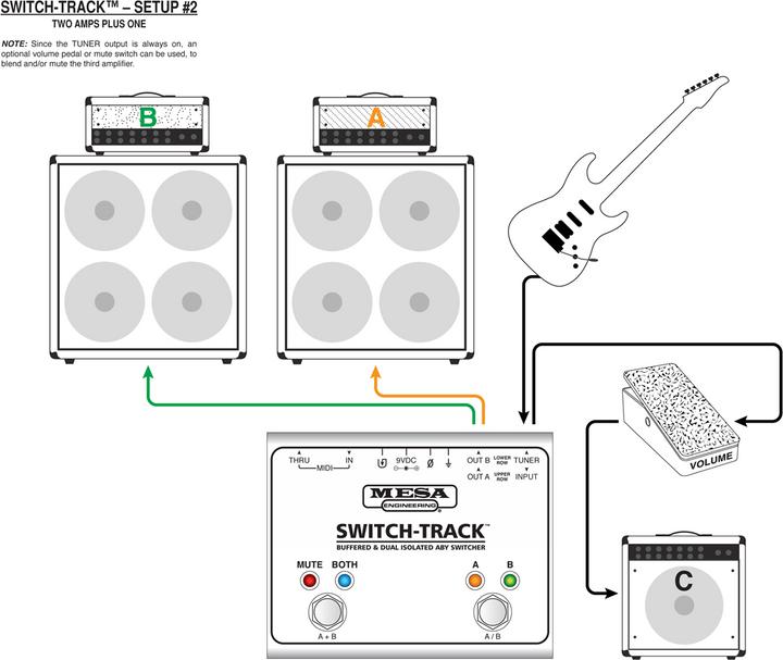 Image du produit Mesa Boogie Switch-Track