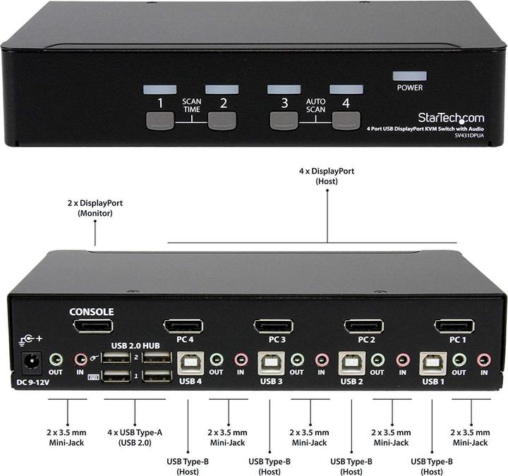 Actual product image StarTech 4 Port Displayport Kvm Switch