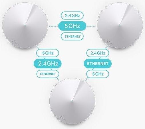 Produktbild TP-Link Deco M5 AC1300 3er Set