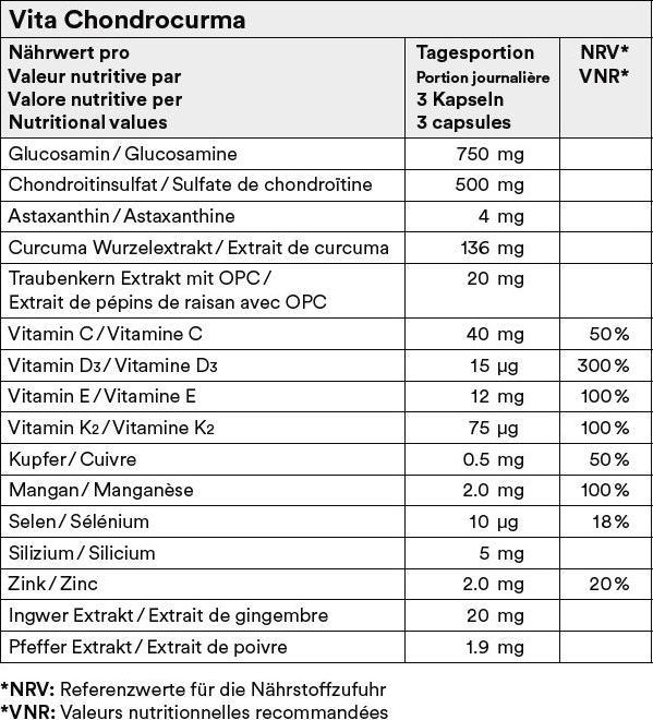 Nutritional values and ingredients Vita chondro curma (30 Piece, Capsules, 327 g)