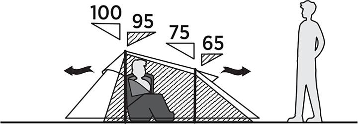 Actual product image Easy Camp Tunnelzelt Reindal 2 (olivgr?n, Modell 2025) (Tunnel tent, 2.30 kg, 2 persons)