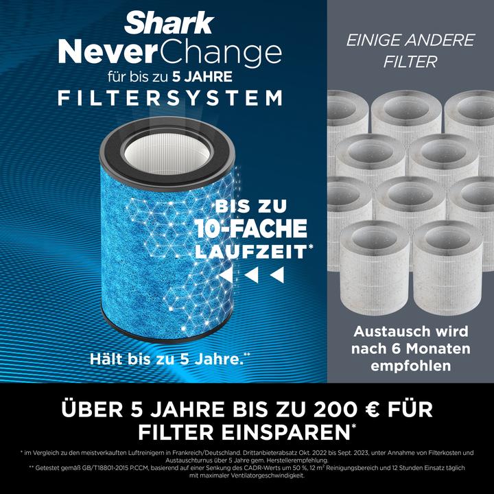 Produktbild Shark HP150EU (60 m²)