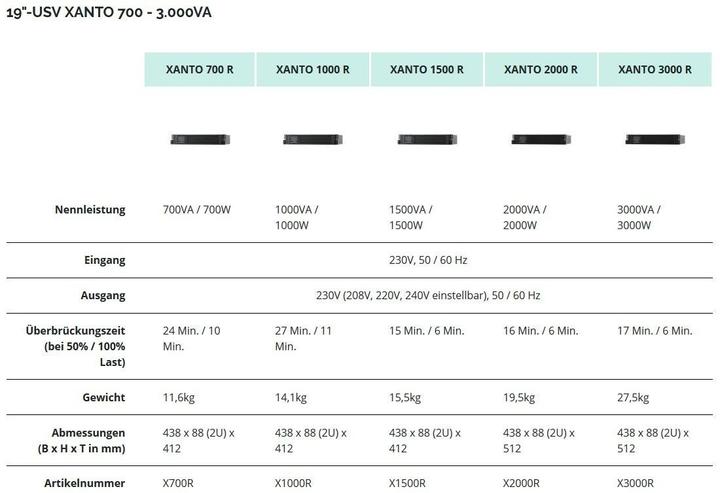 Produktbild Online USV Xanto 1500R: 1500VA/1500W (1500 VA, 1500 W, Online-Doppelwandler USV)