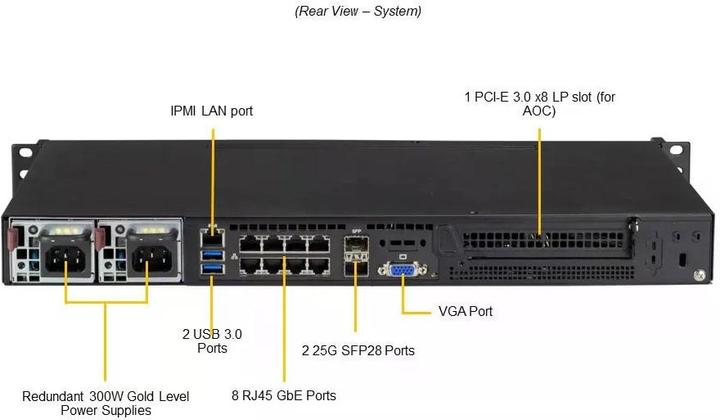 Image du produit Supermicro Barebone IoT SuperServer SYS-110A-16C-RN10SP