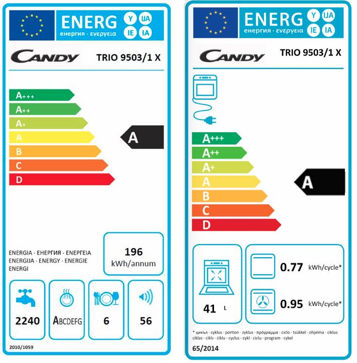 Energie-Label Candy Trio 9503x