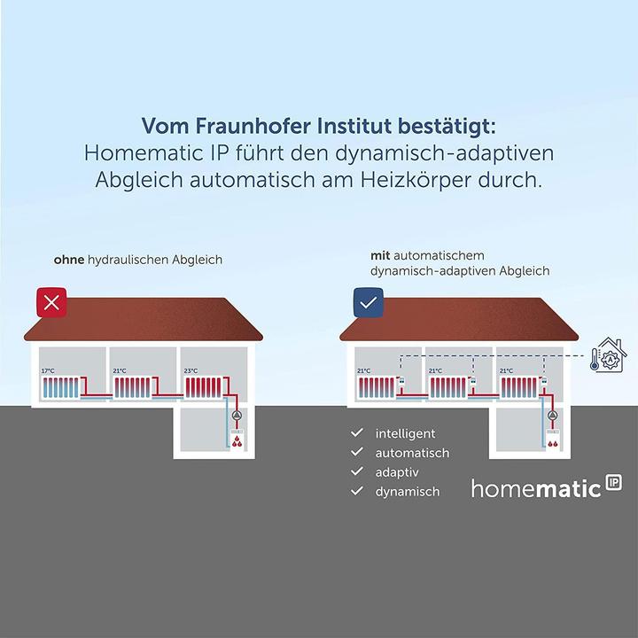 Produktbild Homematic IP Heizkörperthermostat Evo,silver