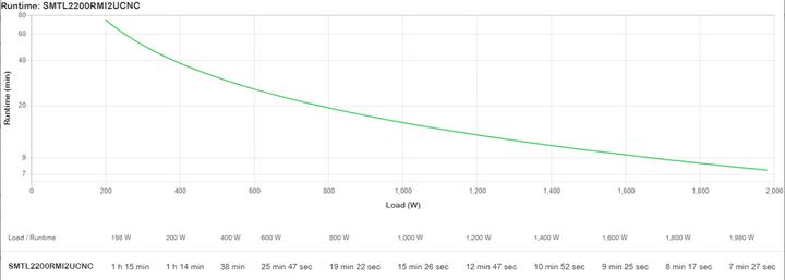 Actual product image APC USV SMTL2200RMI2UCNC 2200 VA / 1980 W (2200 VA, 1980 W, Line-interactive UPS)