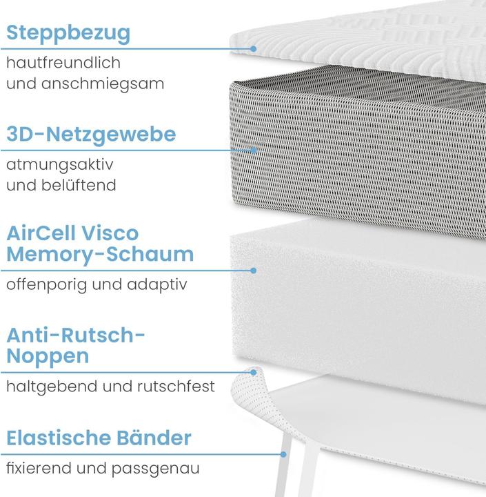 Produktbild Bestschlaf Visko-Mineralschaum Matratzenauage (80 x 190 cm)