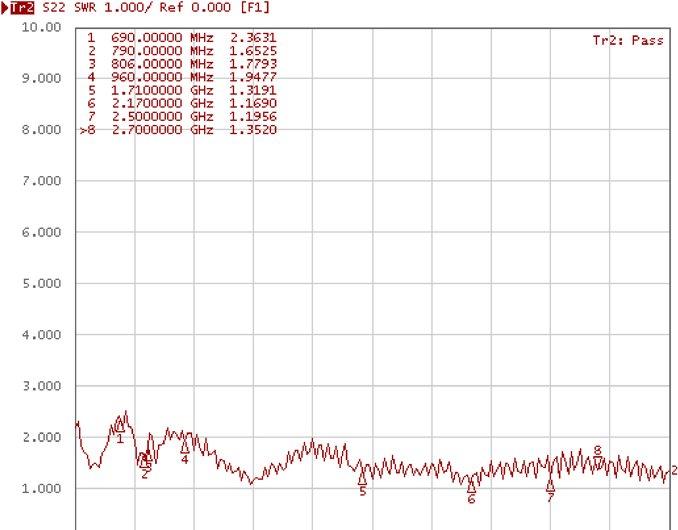 Produktbild Delock LTE Antenne mit SMA-Stecker (GSM, 3G, DECT)