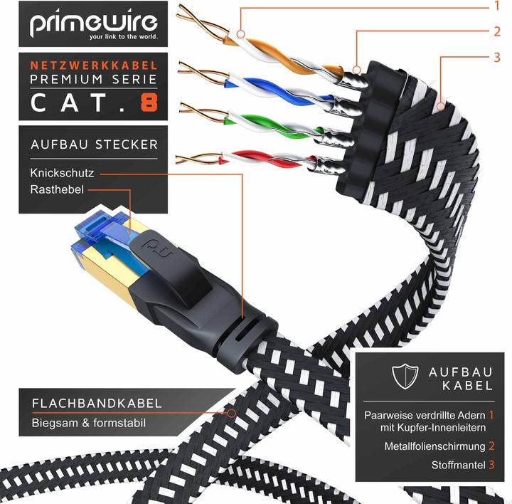 Produktbild Primewire Netzwerkkabel (U/FTP, CAT8.1, 5 m)