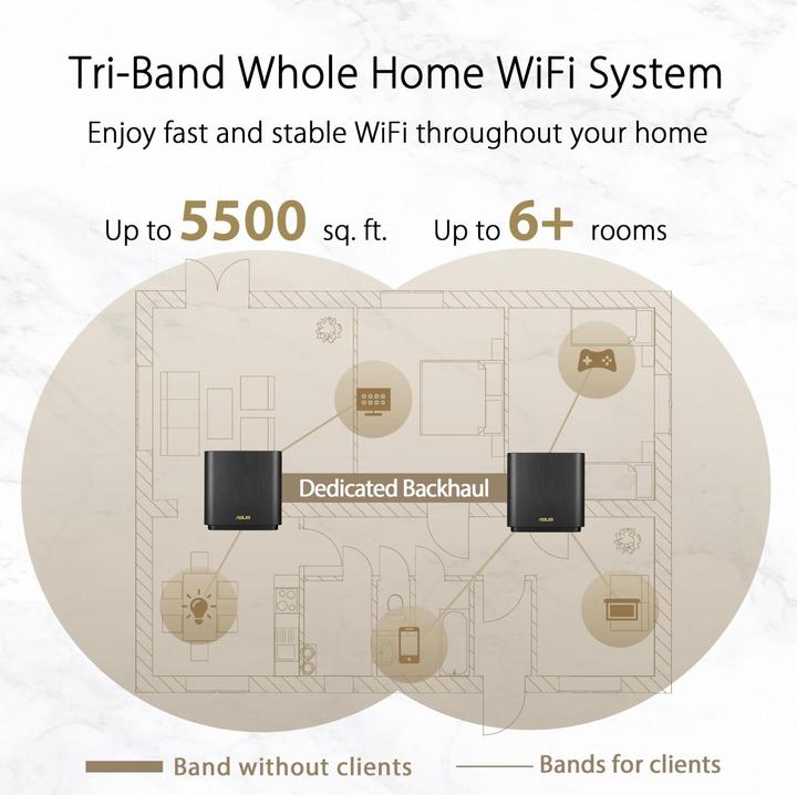 Actual product image ASUS ZenWiFi AX V2