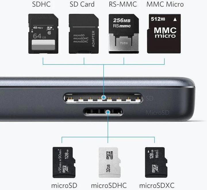 Produktbild Anker E/A-HUB USB 5-IN-1/A8334HA1 (USB-C, 5 Ports)