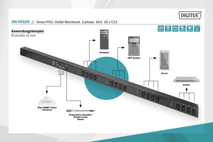 Actual product image Digitus Smart PDU