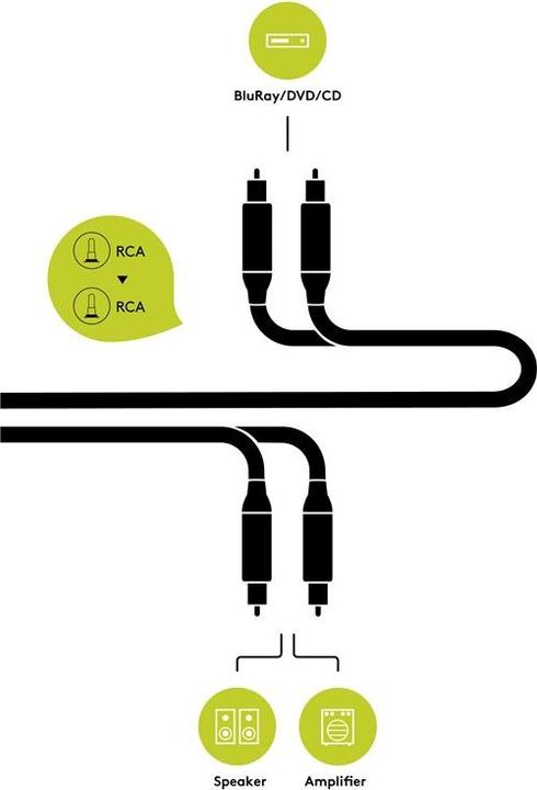 Actual product image Goobay Cinch - Cinch cable (0.75 m, Cinch)