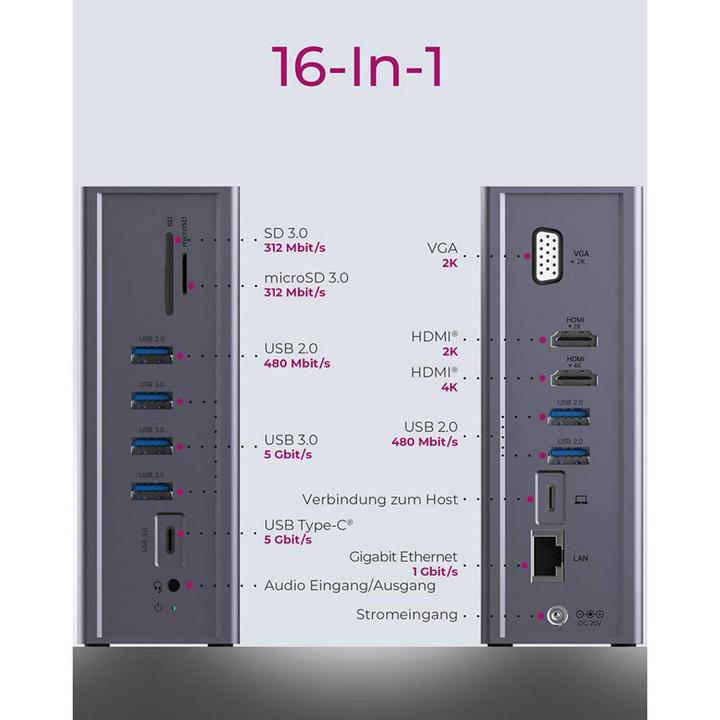 Actual product image Icy Box IB-DK2262AC (USB-C, 3 Ports)