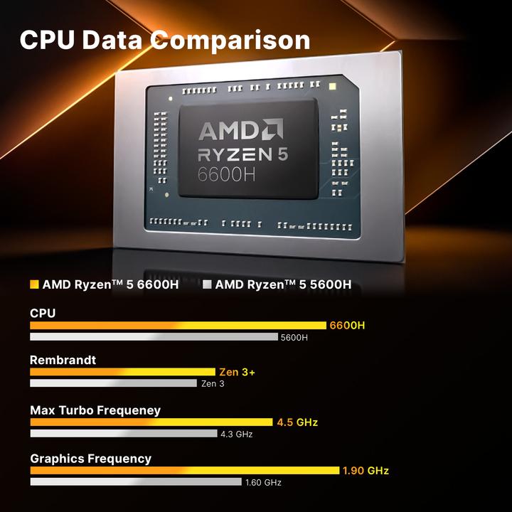 Image du produit Minix NR660 (AMD Ryzen 5 6600H, 16 Go, 512 Go)