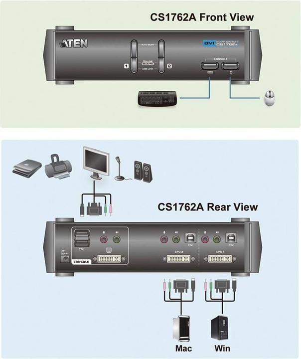 Produktbild Aten Cs1762a