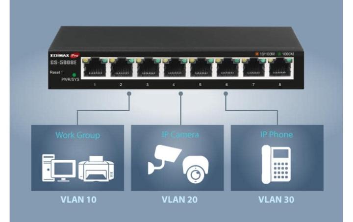 Produktbild edimax 8-Port Gigabit Web Smart Switch GS-5008E Web managed, Wall-mountable, Power supply type External, Et (8 Ports)