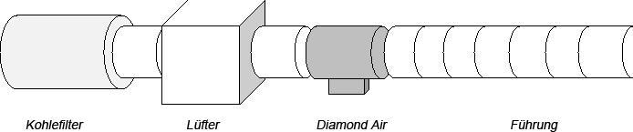 Produktbild Diamond Air Air Pro Ozongenerator 200