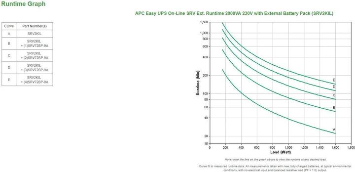 Produktbild APC Easy UPS SRV 2000VA No Battery (2000 VA, 1600 W, Online-Doppelwandler USV)