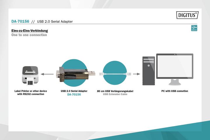 Produktbild Digitus Da-70156 (USB)