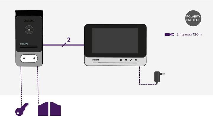Produktbild Philips 7 WelcomeEye Comfort DES