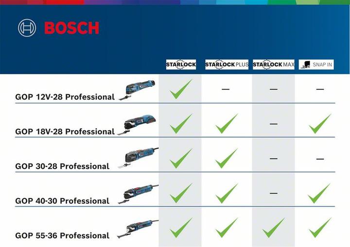 Actual product image Bosch Professional GOP 12 V-28 cordless multi-cutter