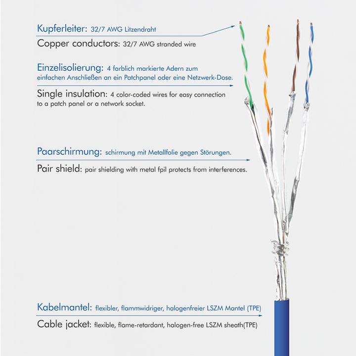Produktbild LogiLink Netzwerkkabel (STP, CAT6a, 5 m)