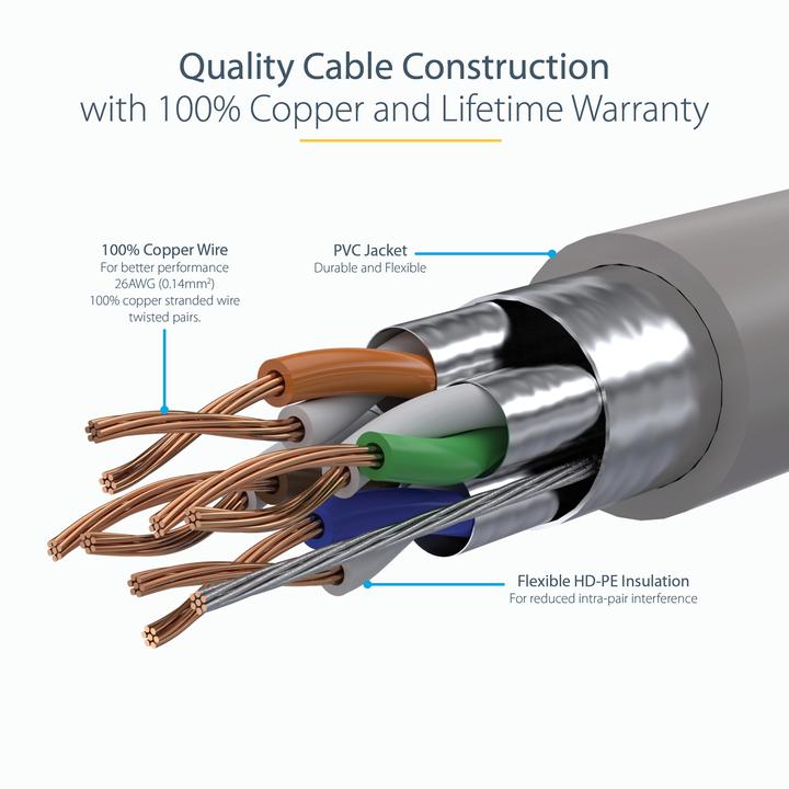 Actual product image StarTech -Ethernet cable (S/UTP, CAT6a, 7 m)