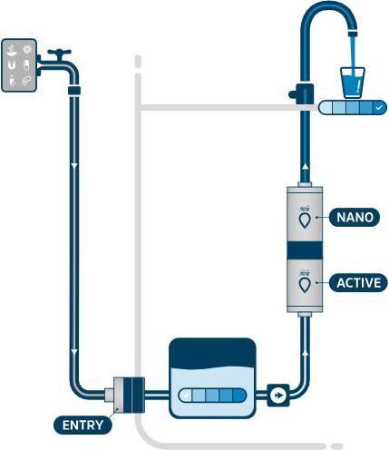 Produktbild Alb filter Entry Befülladapter (3 x)