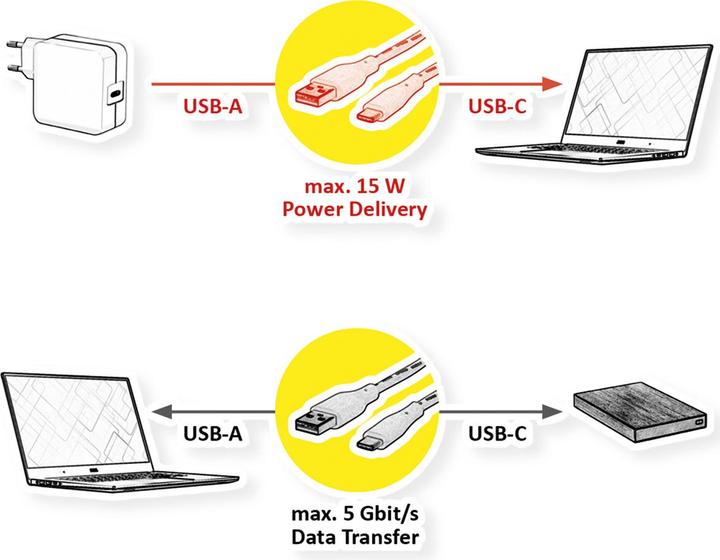Actual product image Roline USB 3.1 Gen1 (1 m, USB 3.1)