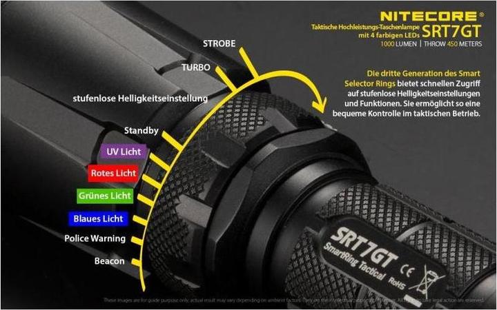 Actual product image Nitecore Srt7gt (15.80 cm, 1000 lm)